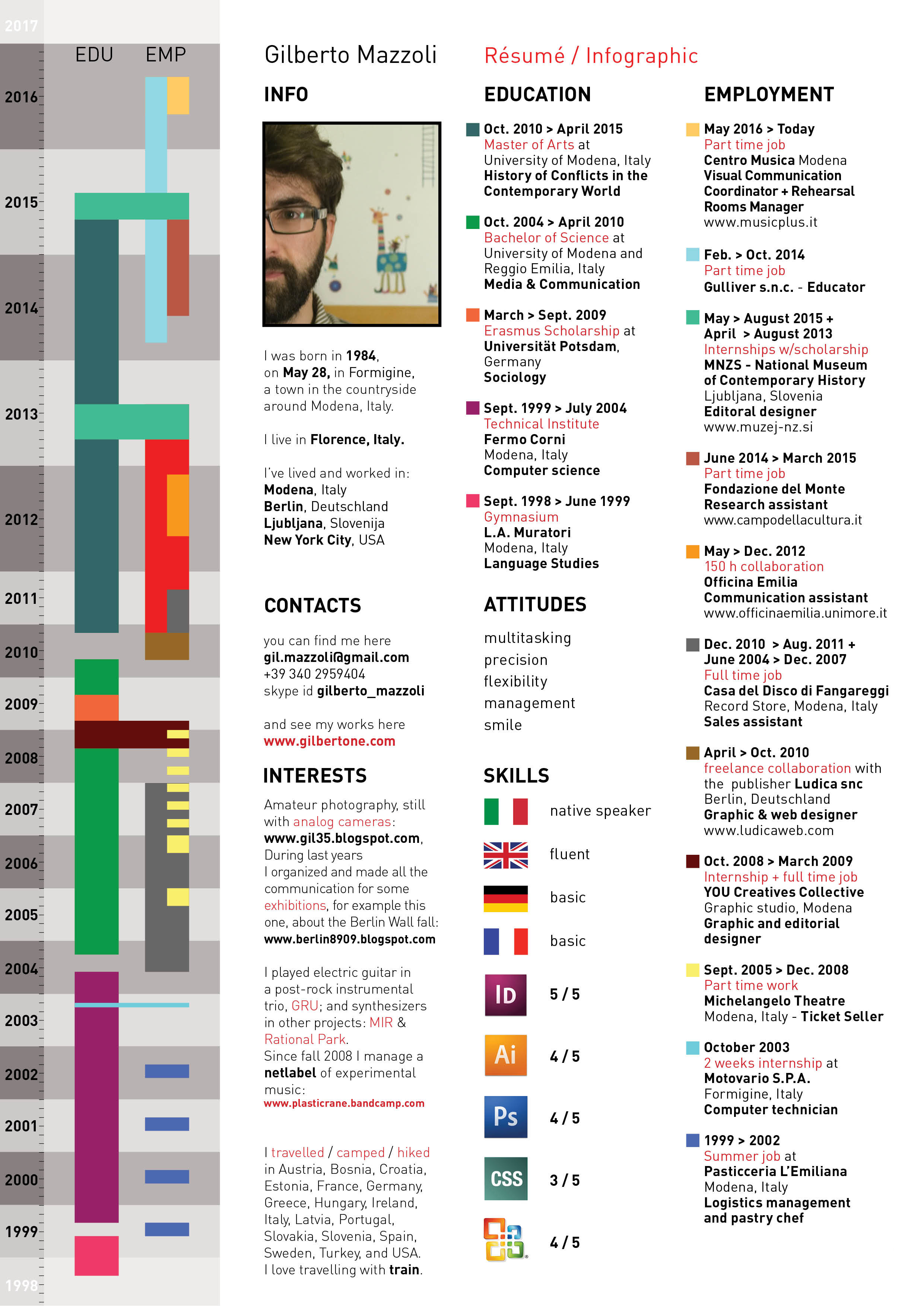 My Visual CV. Needs a bit of updates but is still a good infographic!