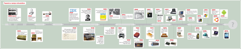 Timeline with the history of computer, design of a 80 x 400 cm panel.